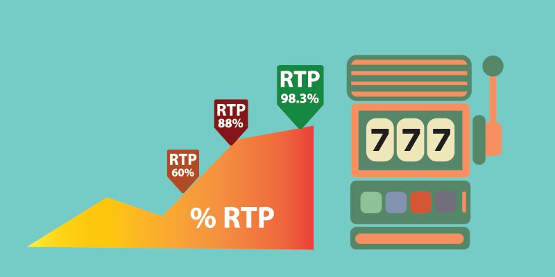 what is RTP and how it affects your return. 